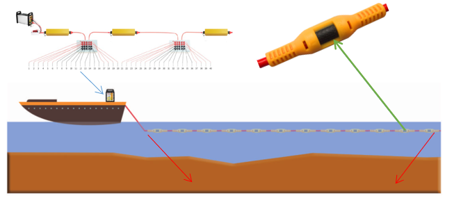 Unique Multi-channel Measurement Scheme