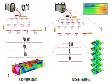 Rich and diverse connection methods