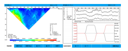 Multi-dimensional Data Display