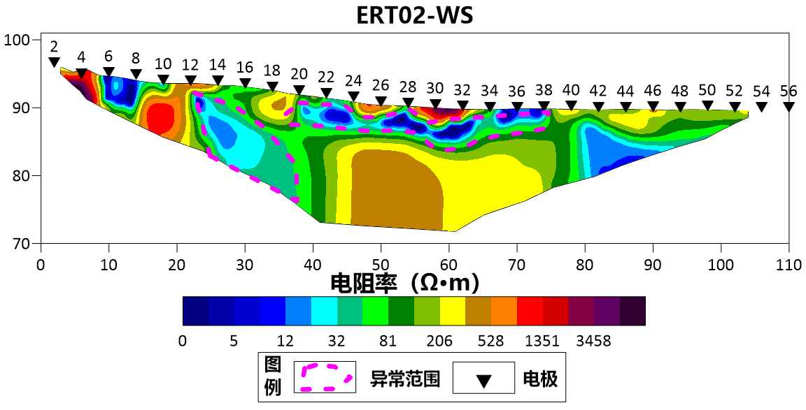 Figure 2 Two-dimensional cross-sectional view of a certain survey line in the investigation area