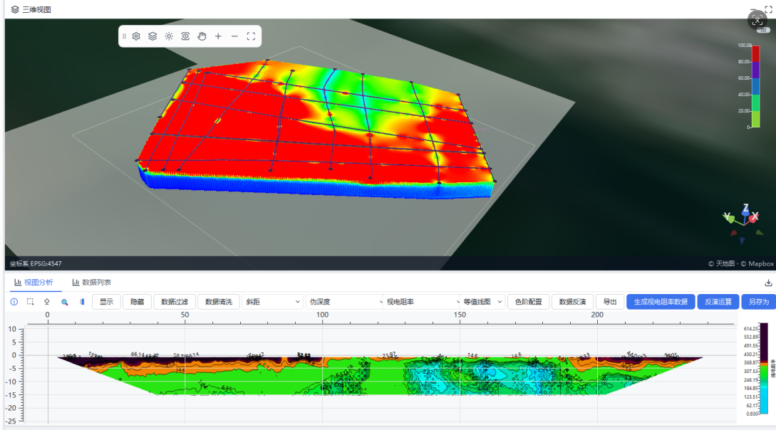 Professional online visualization