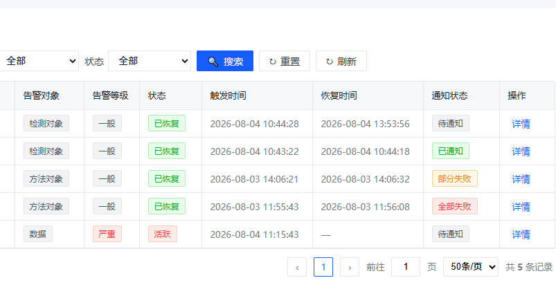 Online anomaly monitoring and alerting