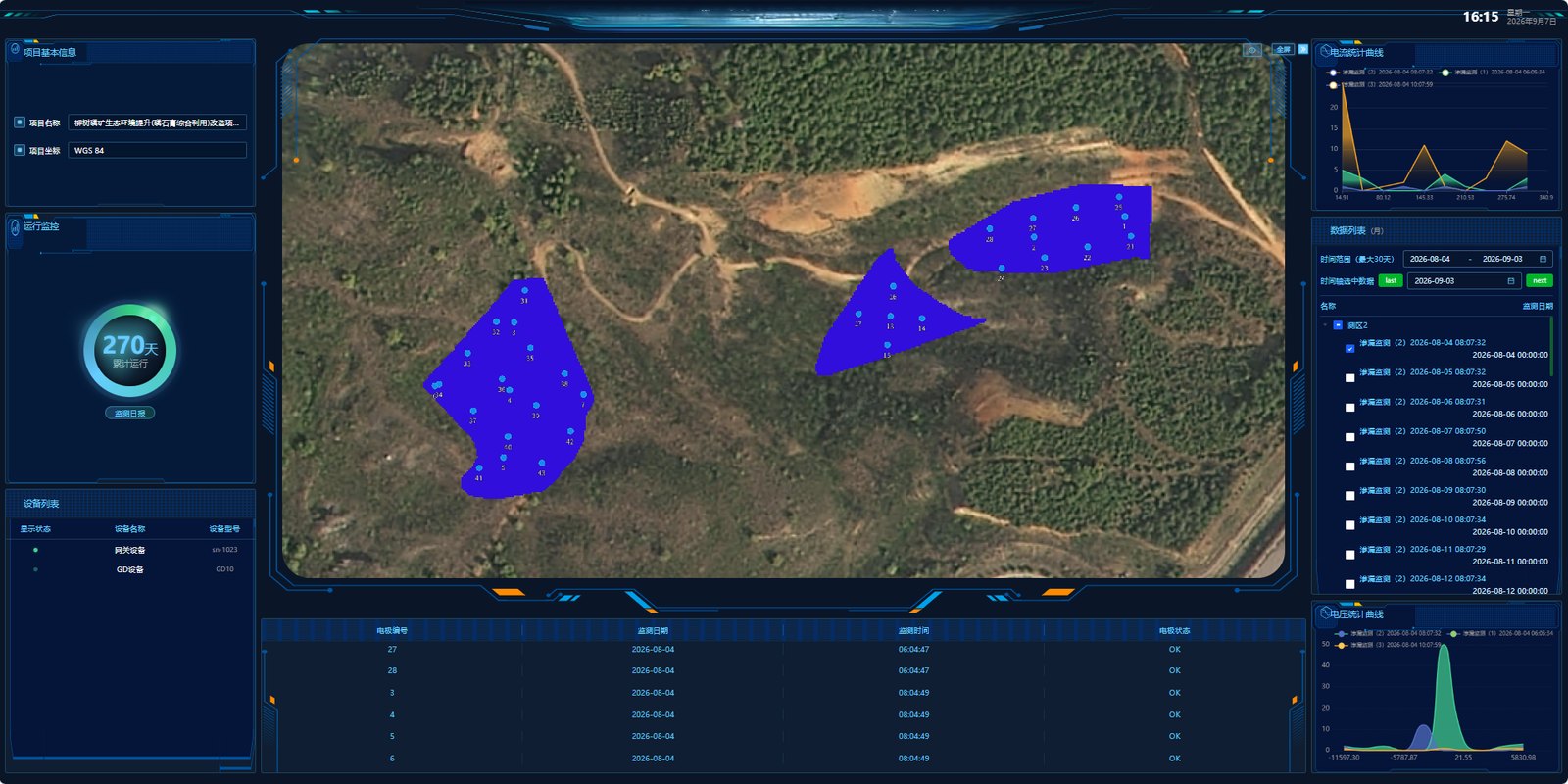 DIGspace web platform monitoring overview