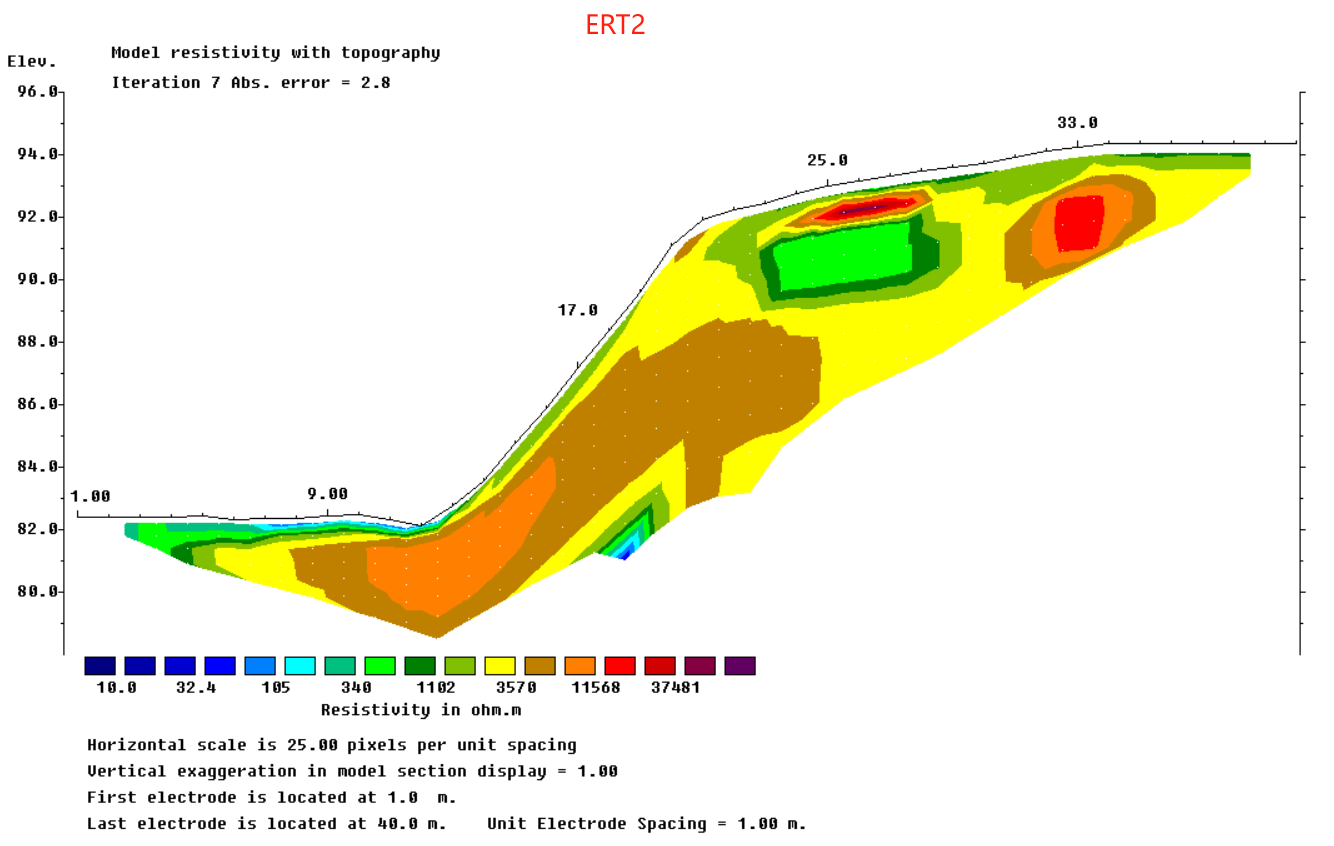 Slope ERT resistivity inversion section with topography