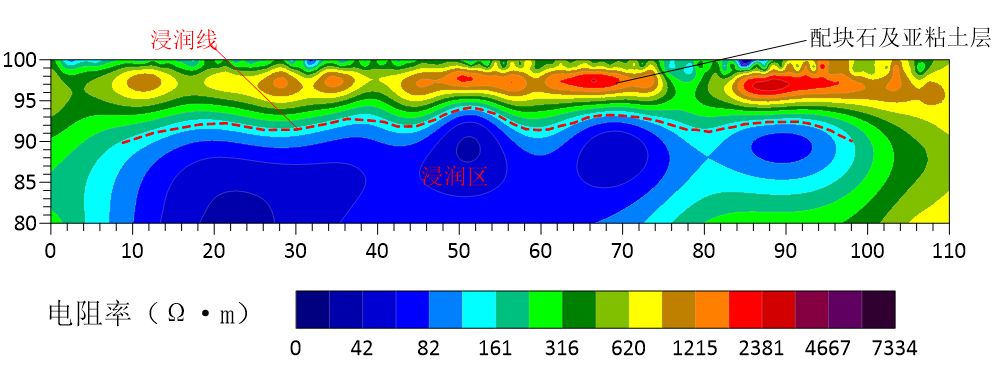 Dam resistivity inversion section with phreatic line and saturated zone interpretation