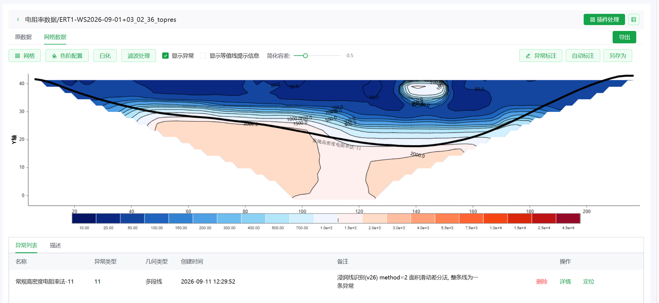 Dam Seepage Monitoring