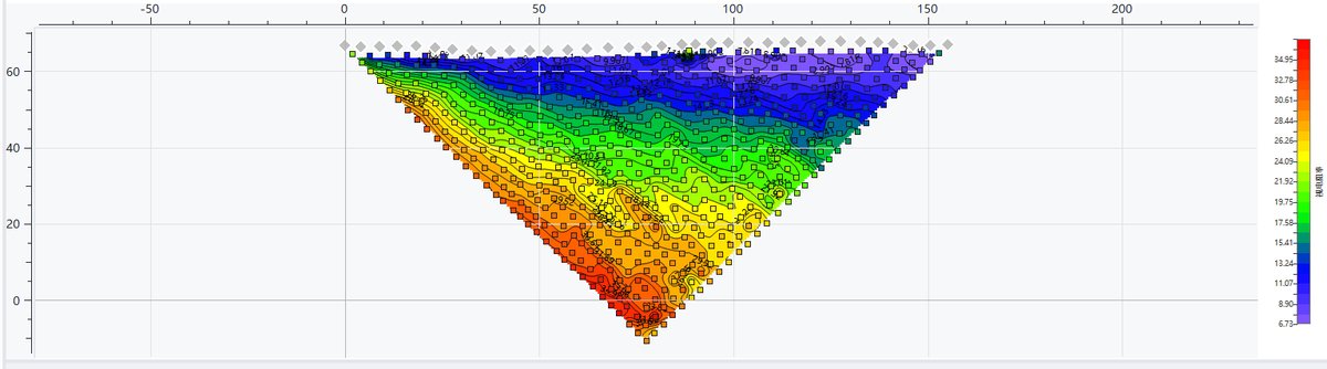 Scatter + contour overlay map