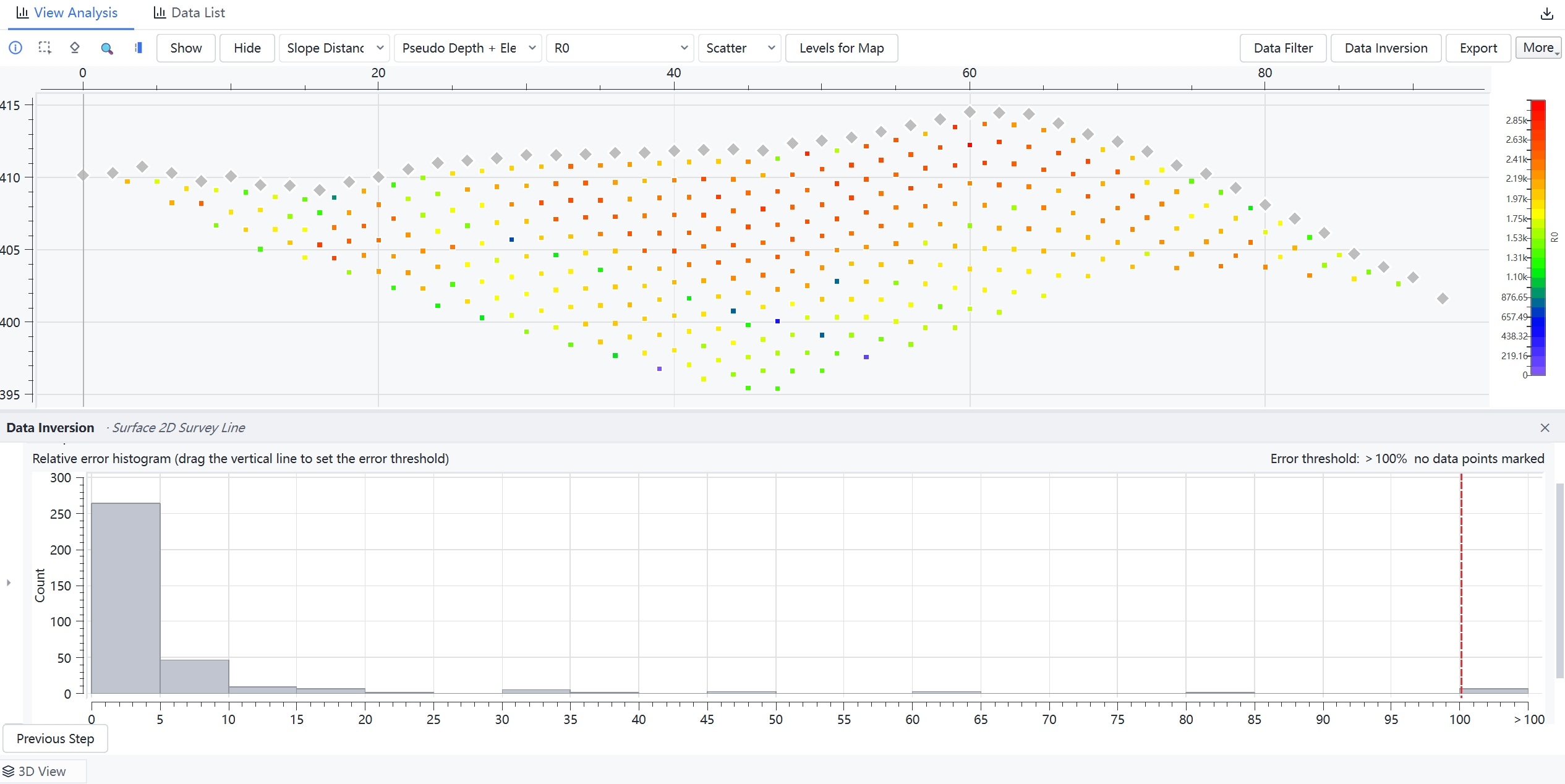 Error analysis and linked rejection