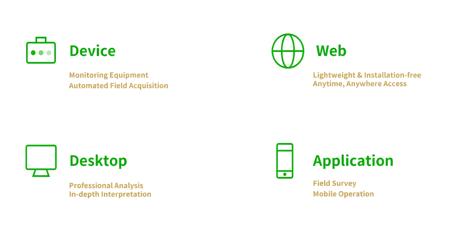 Capabilities