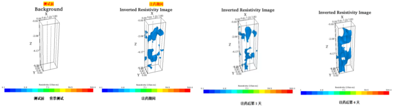 3D time-lapse inversion of the contamination plume before, during, and after remediation injection