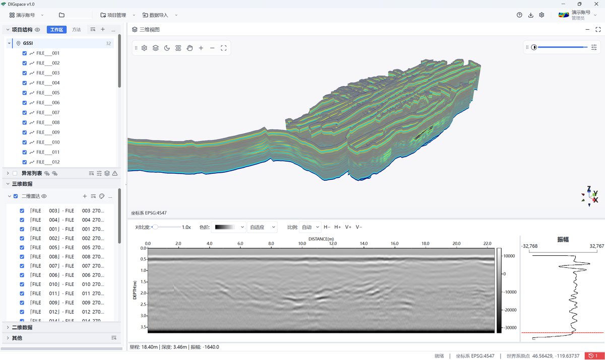 Ground Penetrating Radar (GPR)