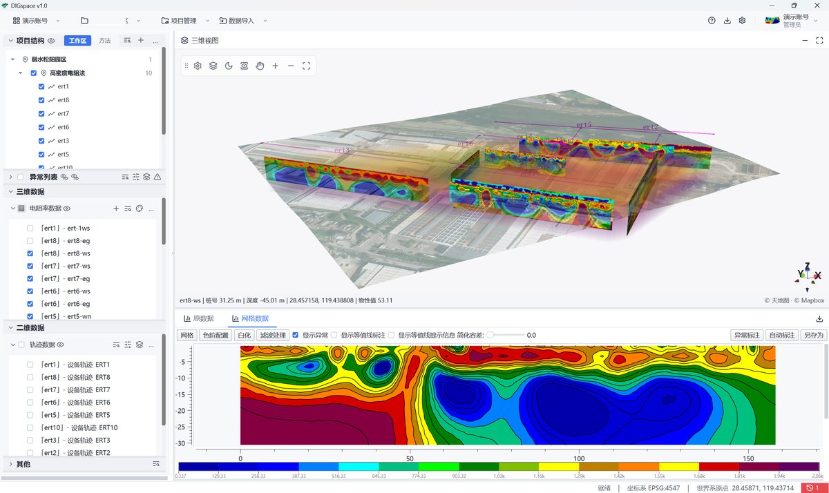Electrical Resistivity Tomography (ERT)