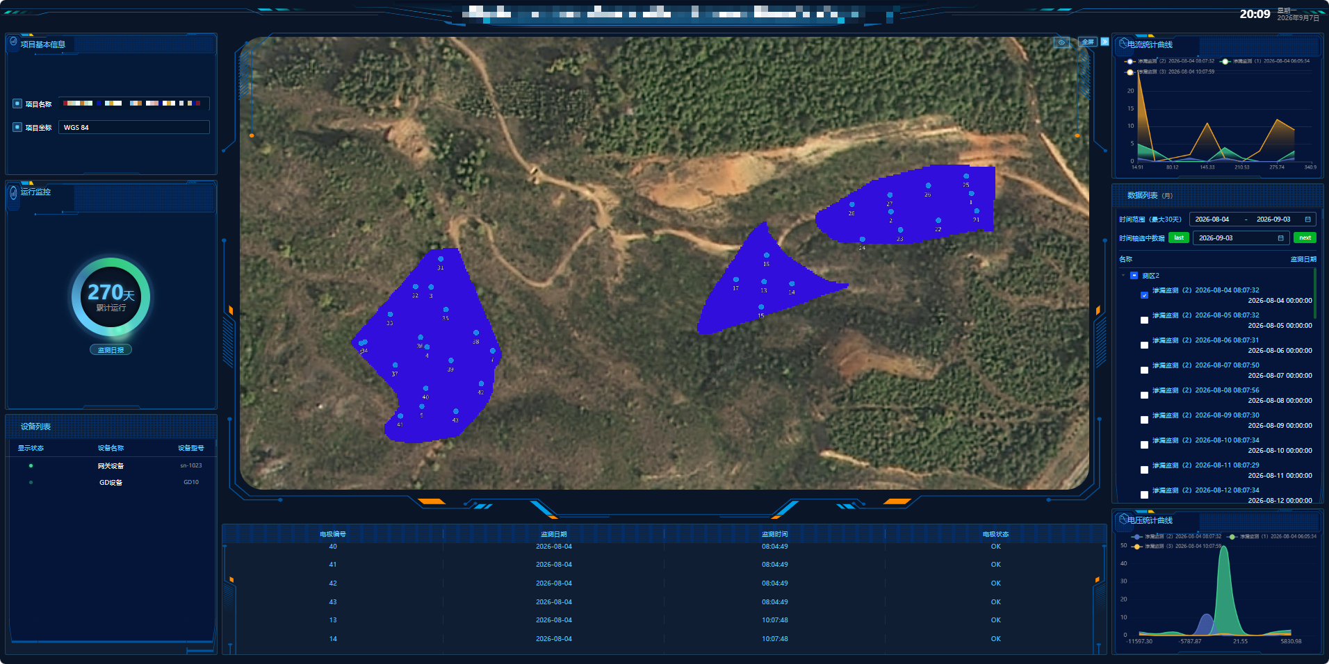 Landfill leakage online monitoring dashboard